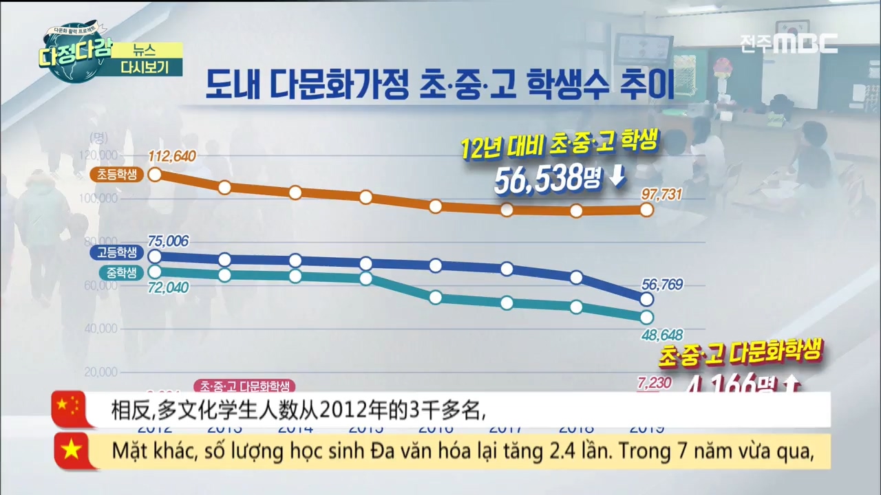 3. 지역뉴스