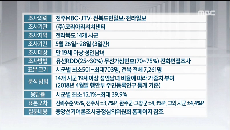 여론조사 고지사항