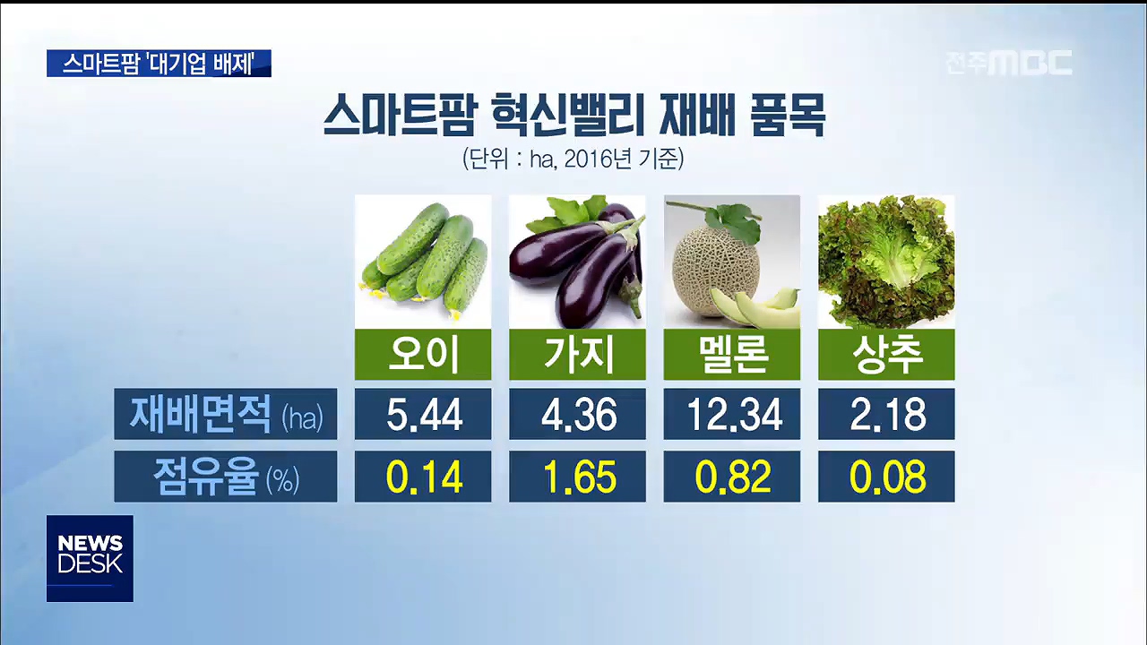 스마트팜 농민 반발과 현실