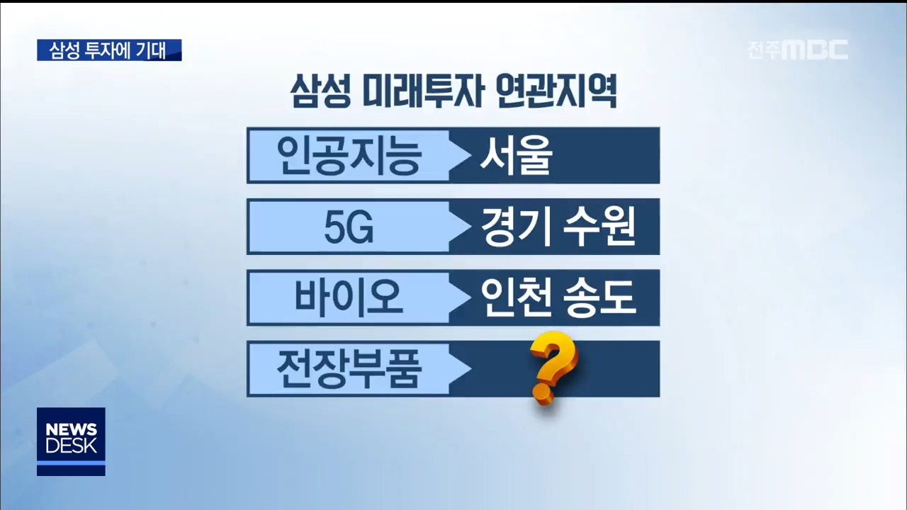 삼성 투자 전북 기대