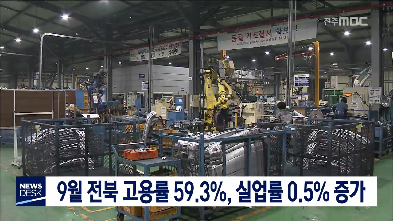 고용률 59.3%, 실업률 0.5% 증가