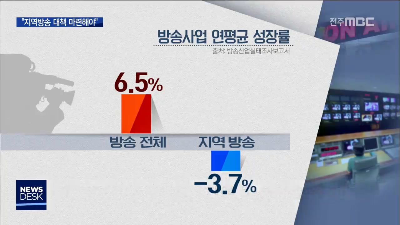 광고 수익‥지역방송에 제대로 분배