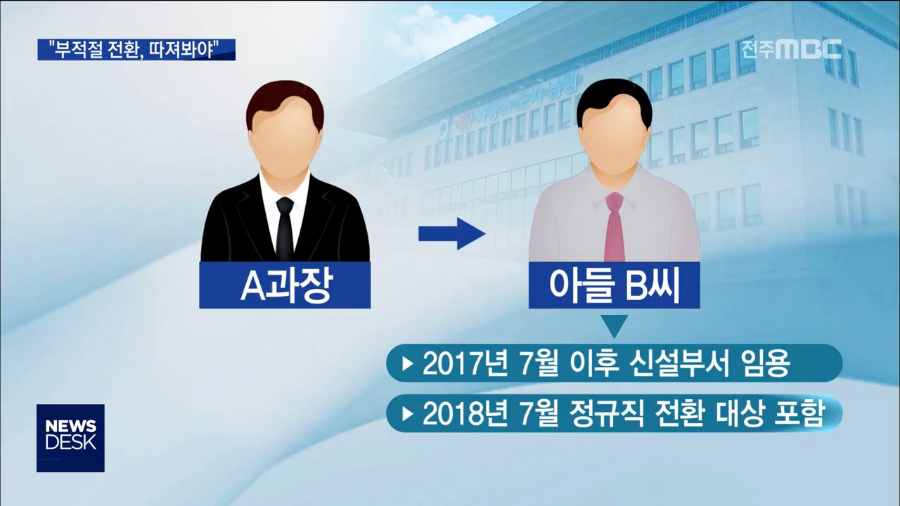 남원시 정규직 전환 특혜 논란