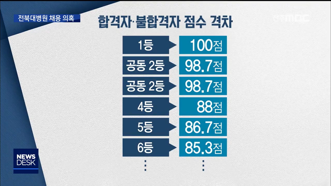 전북대병원 채용 비리 속보