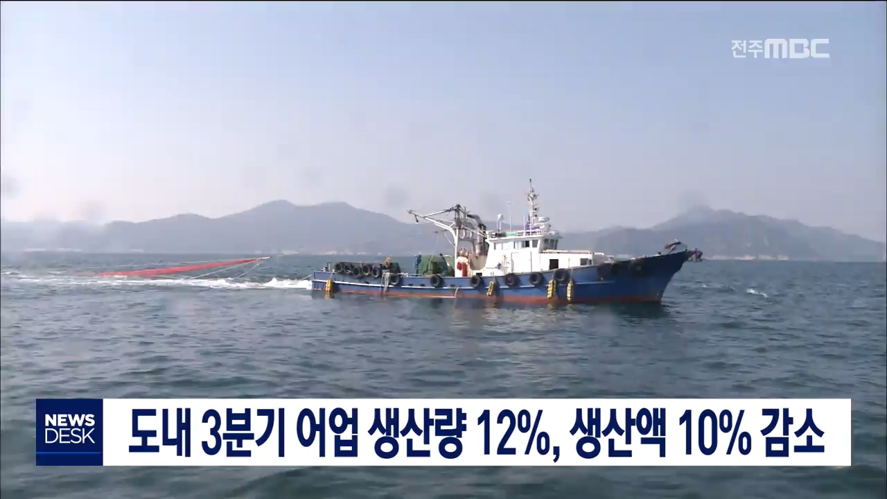 어업 생산량 12%, 생산액 10% 감소