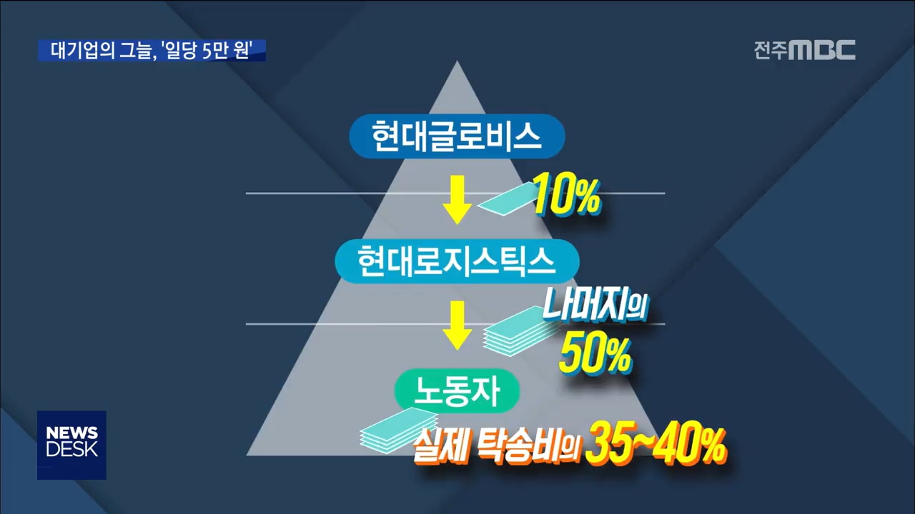 대기업의 그늘, 현대차 탁송 기사의 눈물