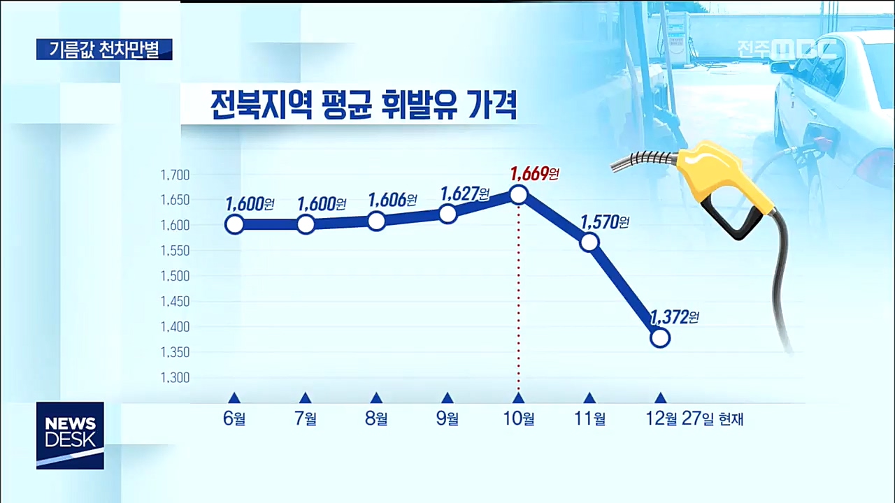 천차만별 유류가격