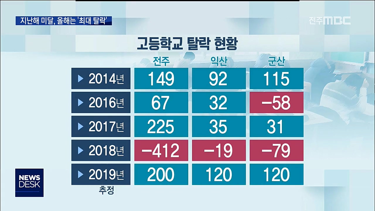 취업난이 부른 일반고 쏠림 부작용