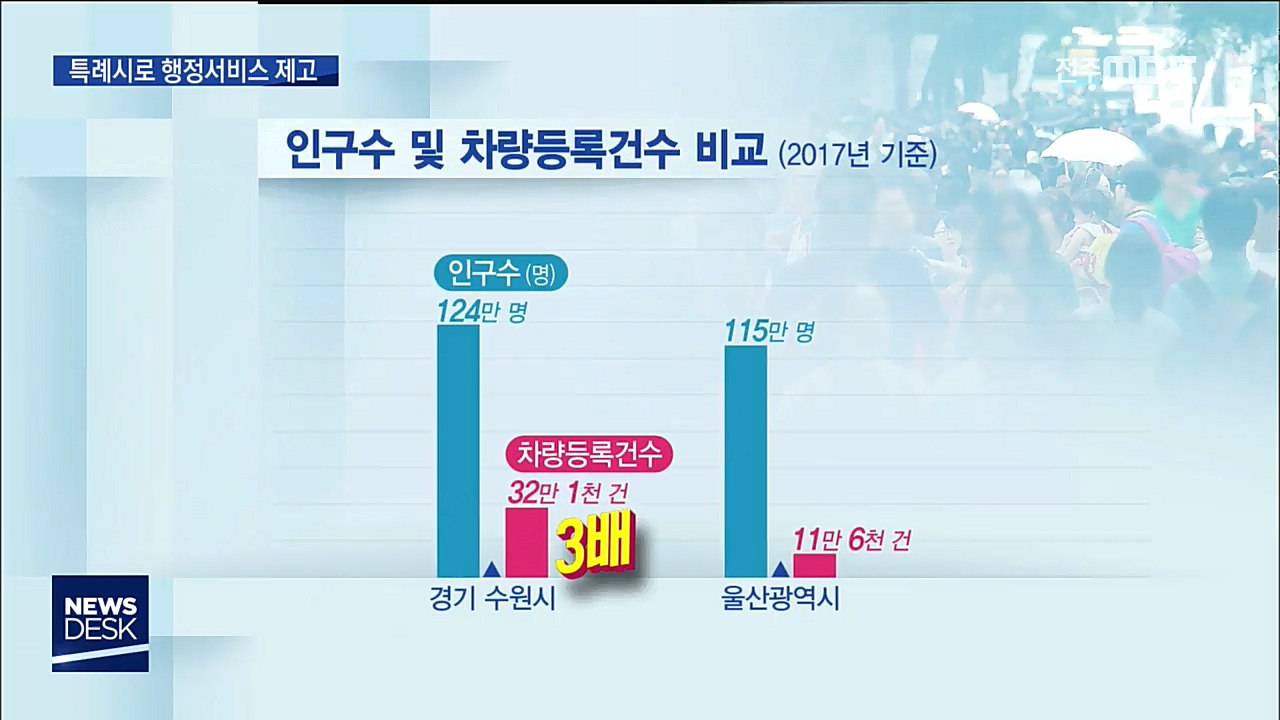 특례시 되면 어떻게 달라지나