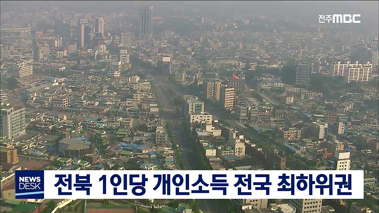 전북 1인당 개인소득 전국 최하위권
