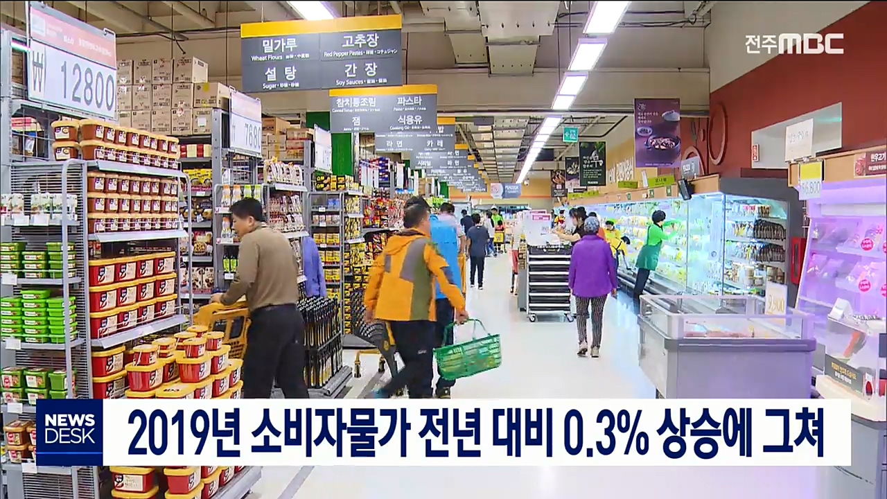 2019년 소비자물가 전년 대비 0.3% 상승에 그쳐