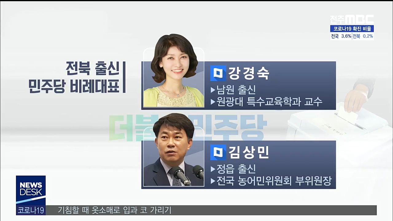 민주당 비례대표 최종 후보에 전북 2명 포함