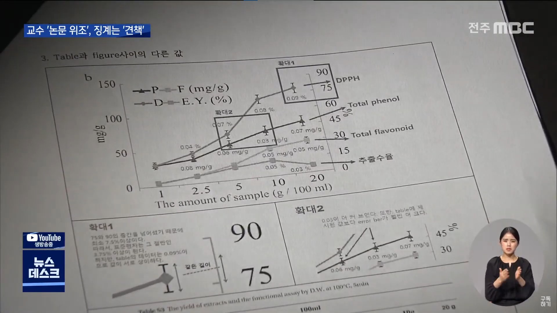 전북대 교수 '논문 위조' 판단에도.. 징계는 '견책'