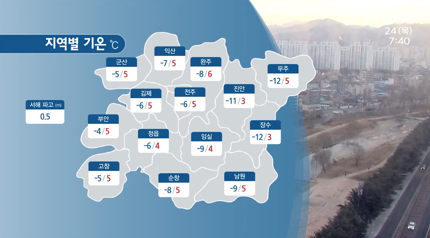 무주·진안·장수 한파주의보..서해안 오전까지  눈 날림