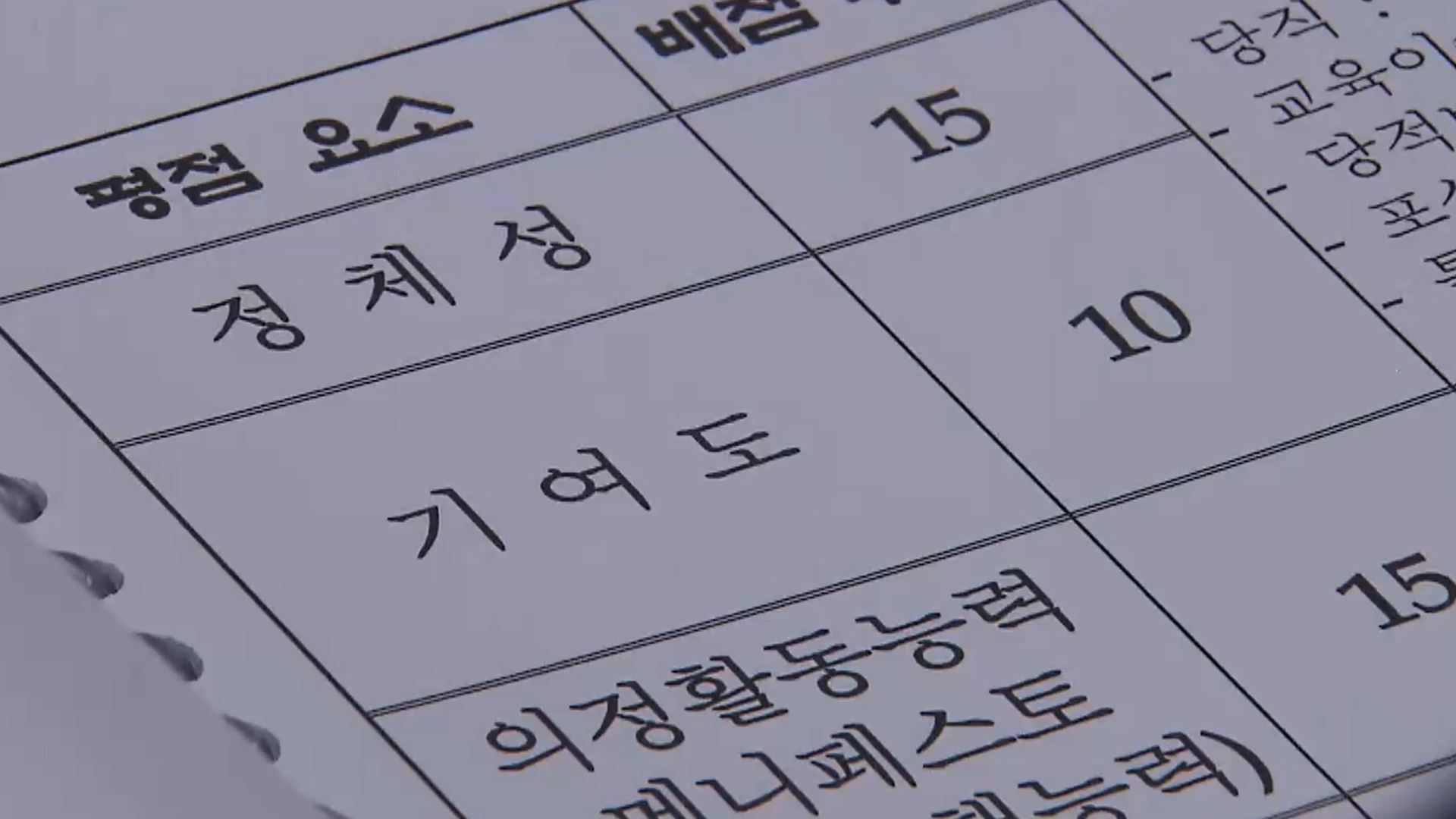 '불량 정치인' 공개..