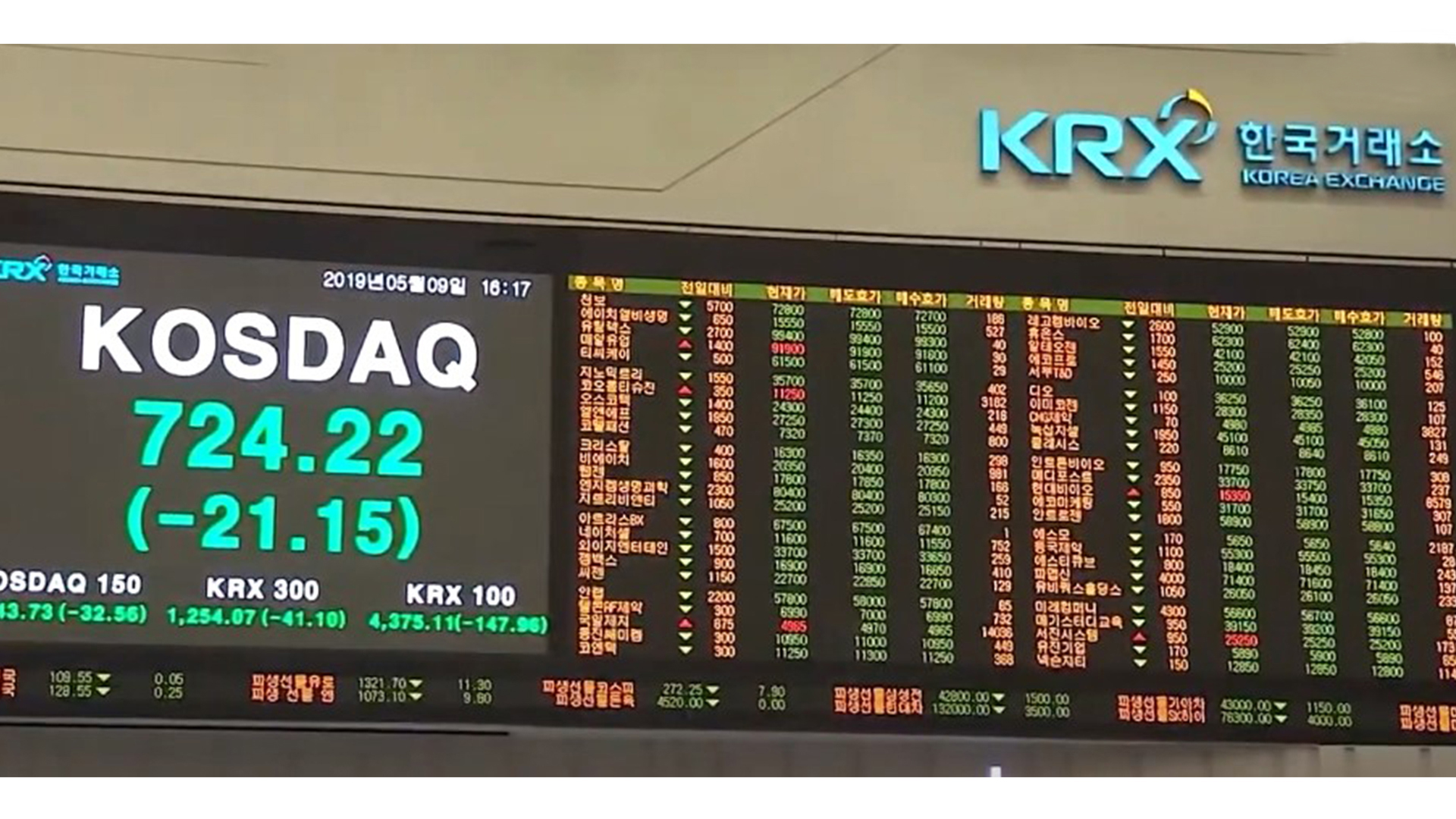 우크라 사태 영향, 도내 주식 거래도 침체