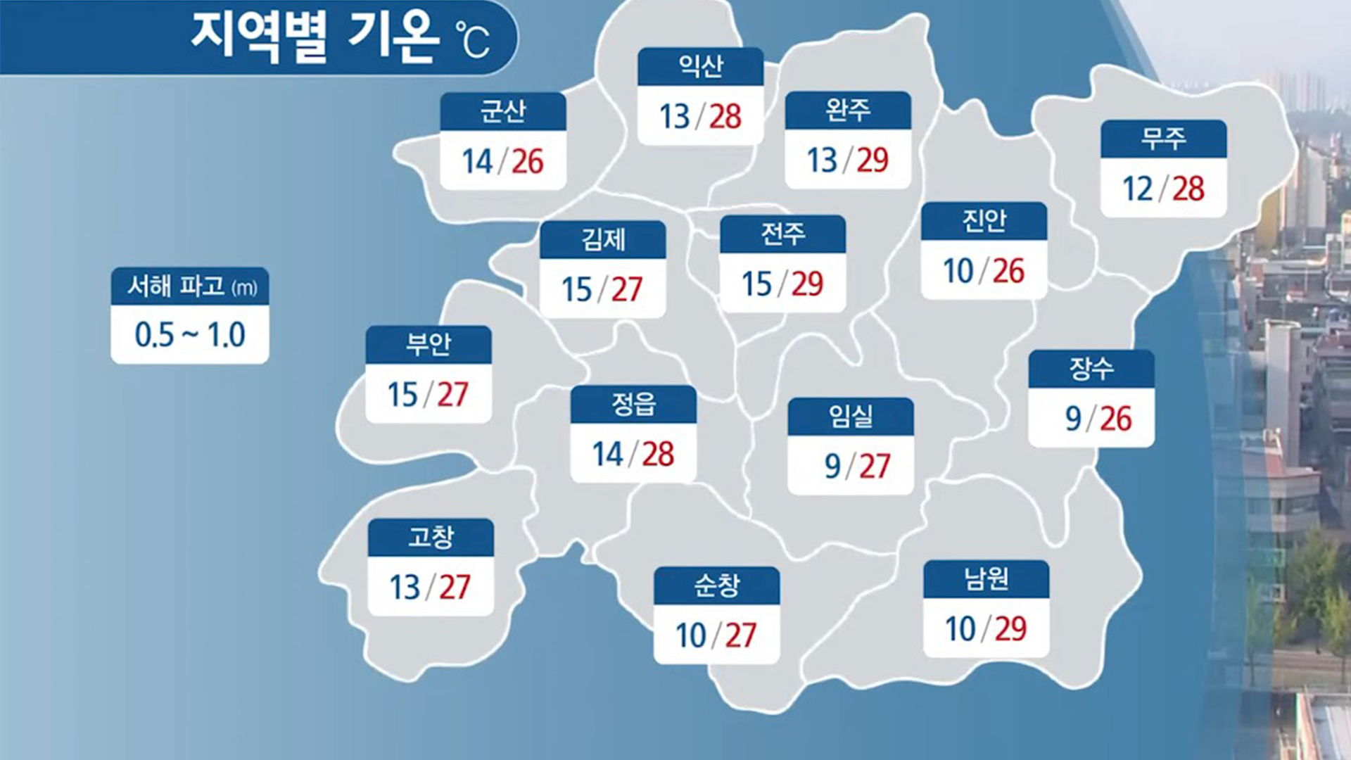 전주 등 6개 시군 '건조특보'..낮 기온 26~29도