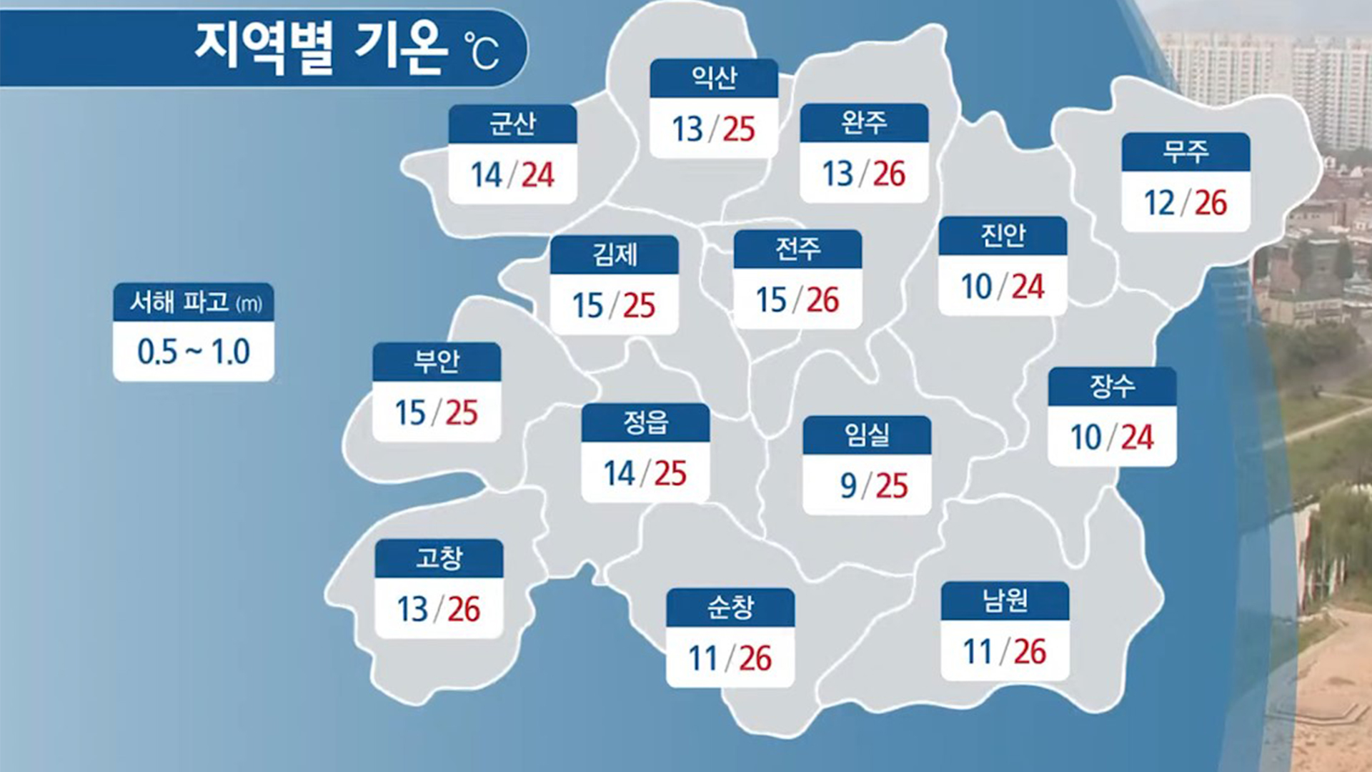 구름 많은 날씨..서해안 강풍, 화재 주의