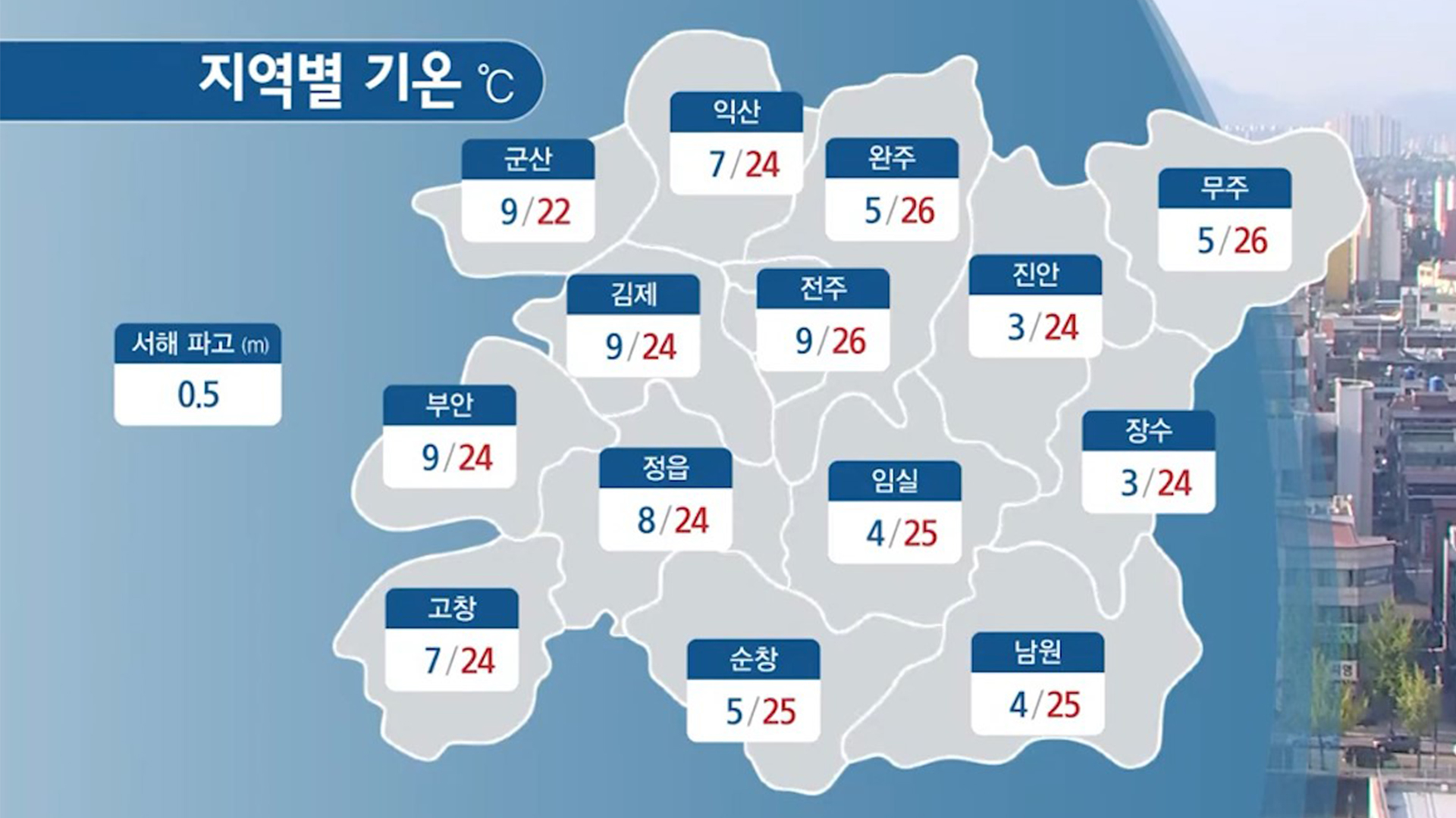 맑고 낮과 밤 기온차 커..낮 기온 22-26도 분포