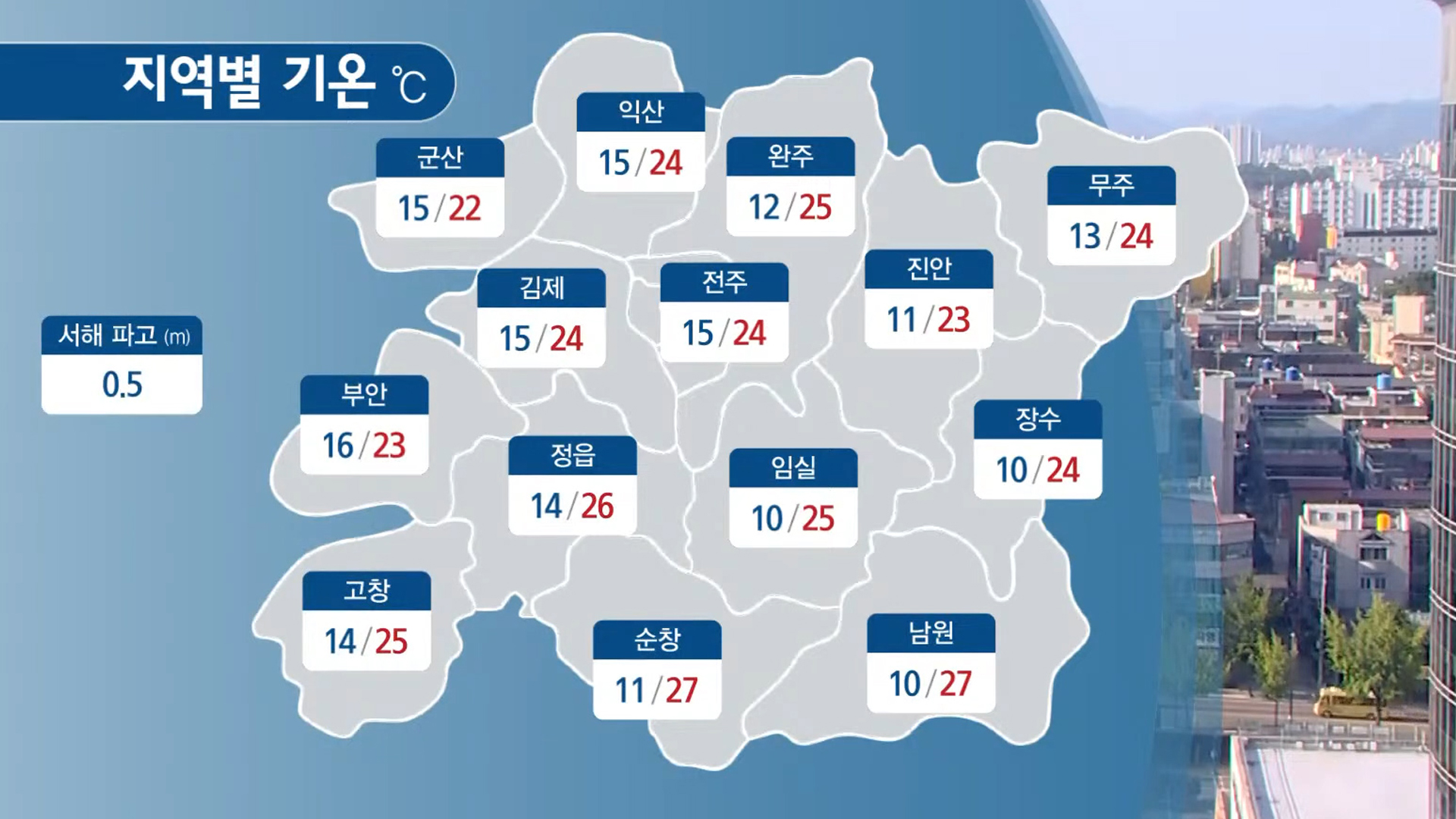 전북 지역 대체로 맑아.. 아침기온 10~16도