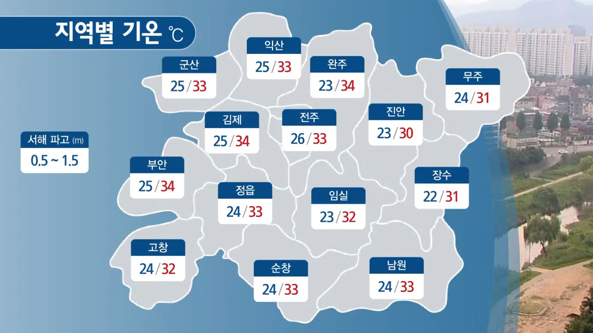 전주·완주 폭염경보.. 낮 최고 31~34도