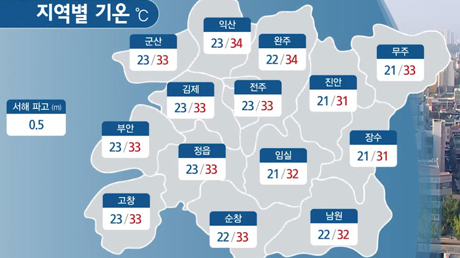 낮 최고 33-34도, 한여름 무더위 지속