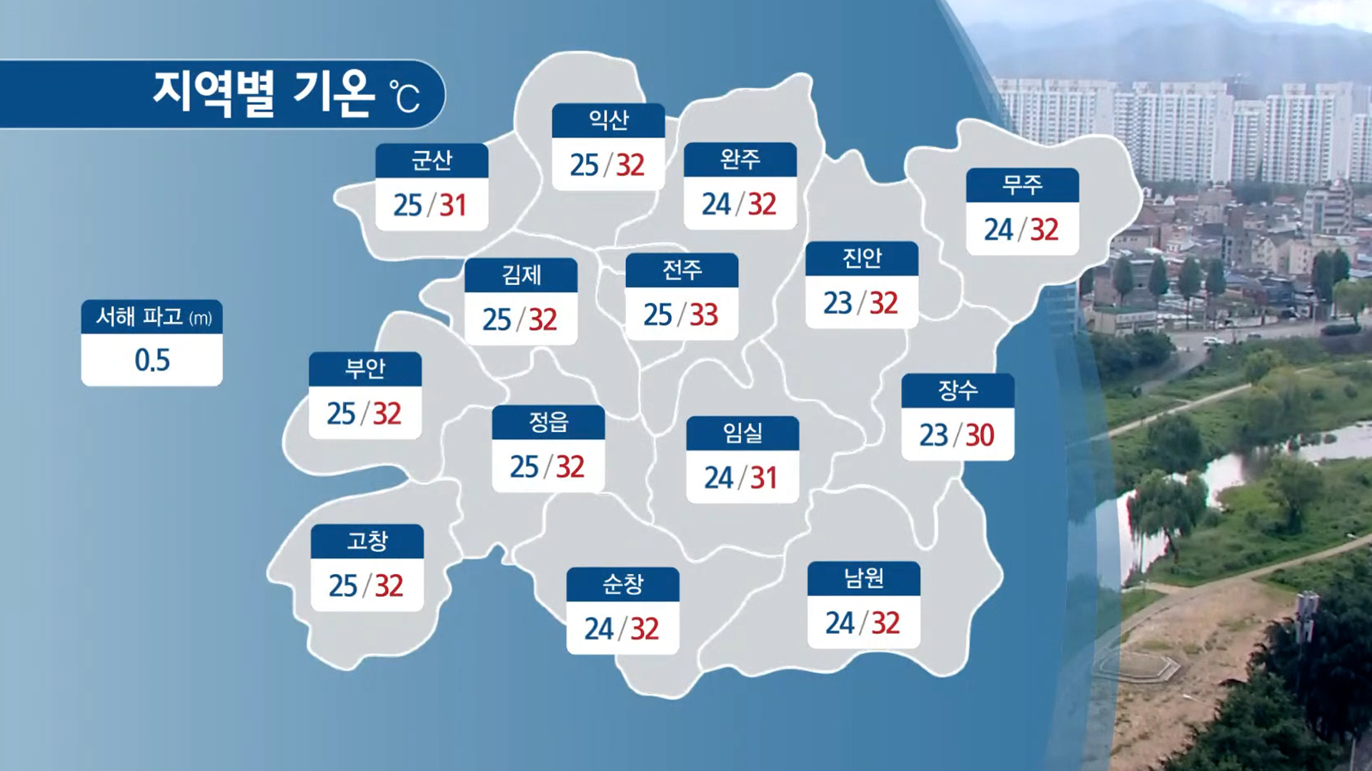 폭염특보에 낮 최고기온 33도.. 오후, 일부지역 소나기
