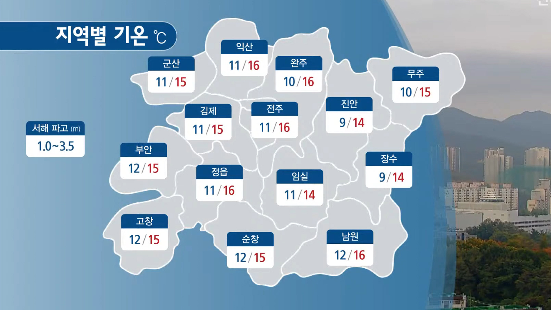 서해안에 강풍·풍랑주의보..기온 '뚝'