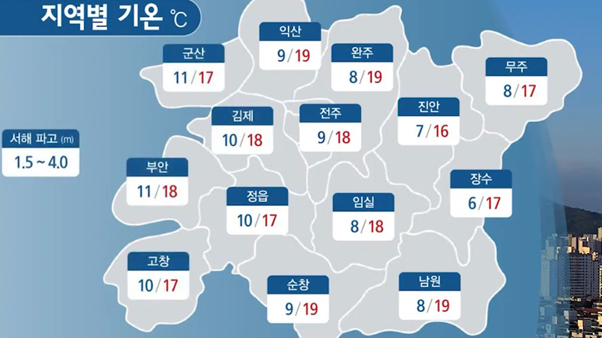 전북지역 오전부터 맑은 날씨.. 낮 최고 17~19 도