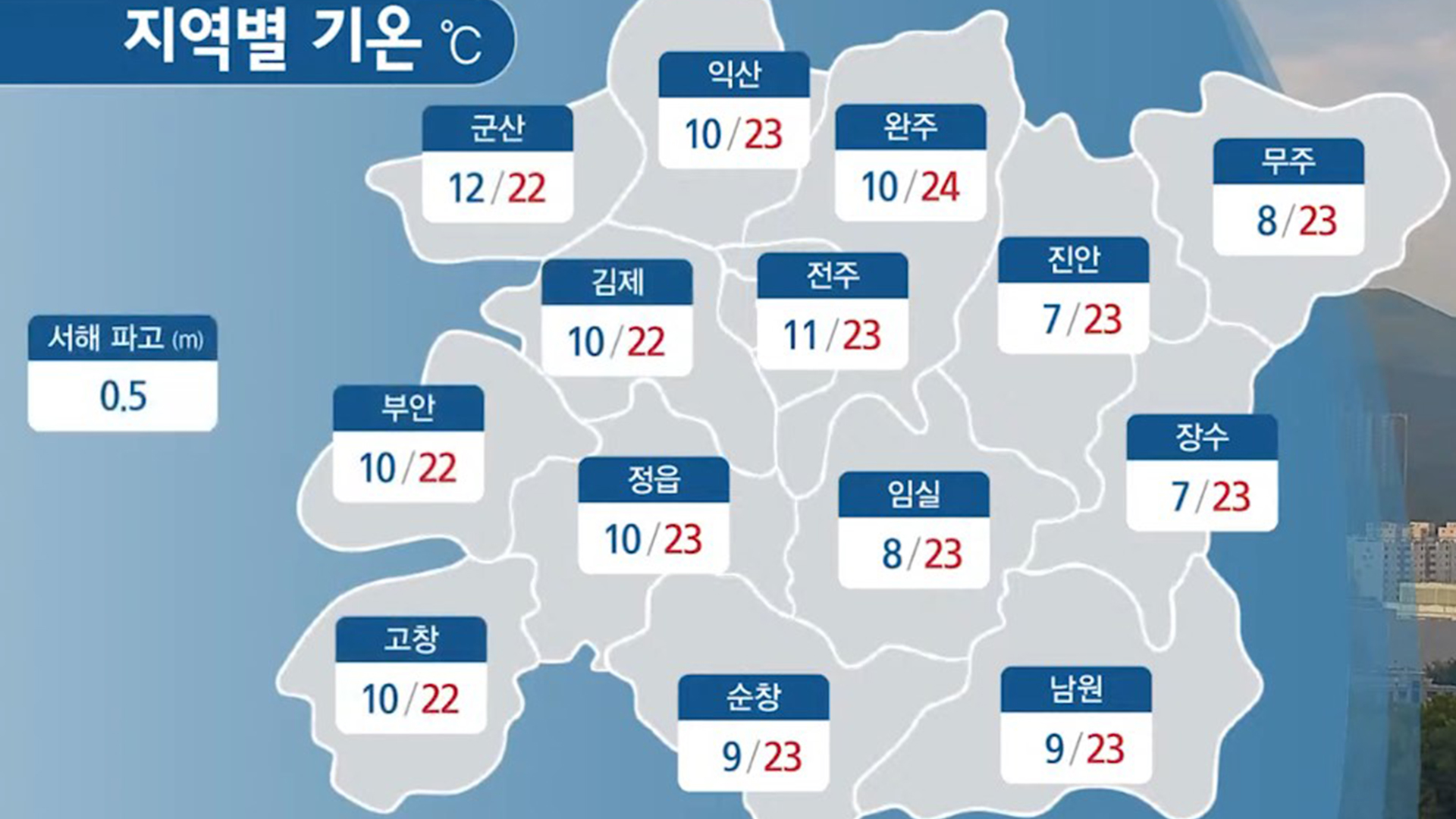 전북 낮 기온 20도 초반... 구름 많은 날씨