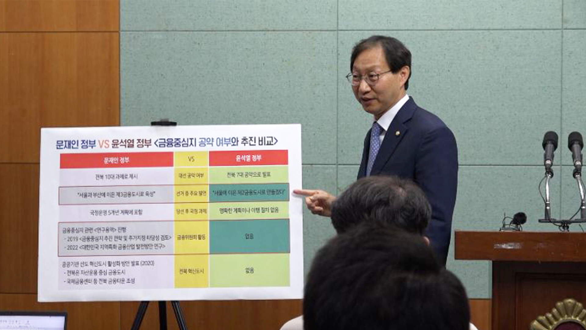 전북금융중심지 무시 논란 심화..