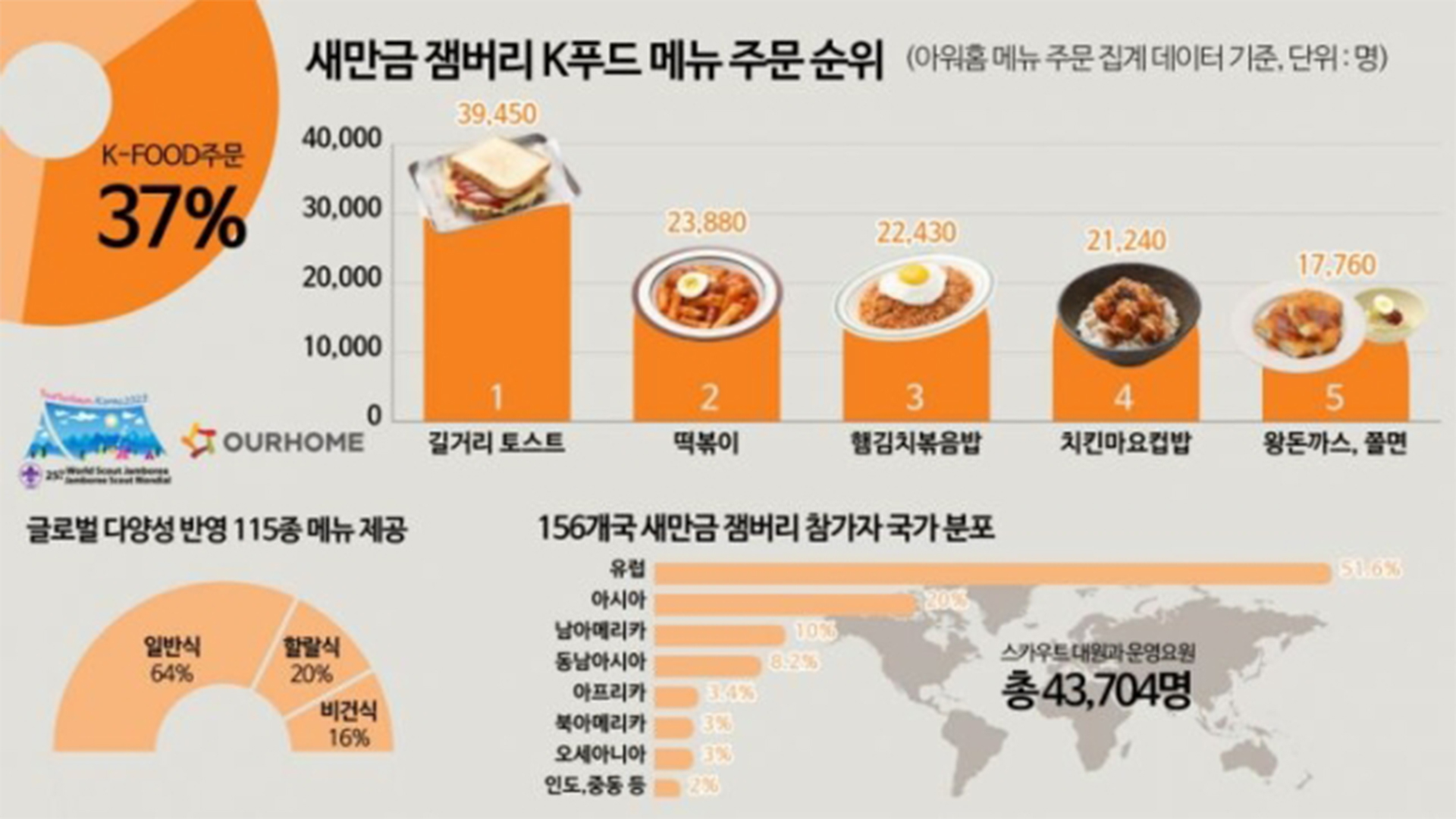 '토스트·떡볶이·김치볶음밥'..
