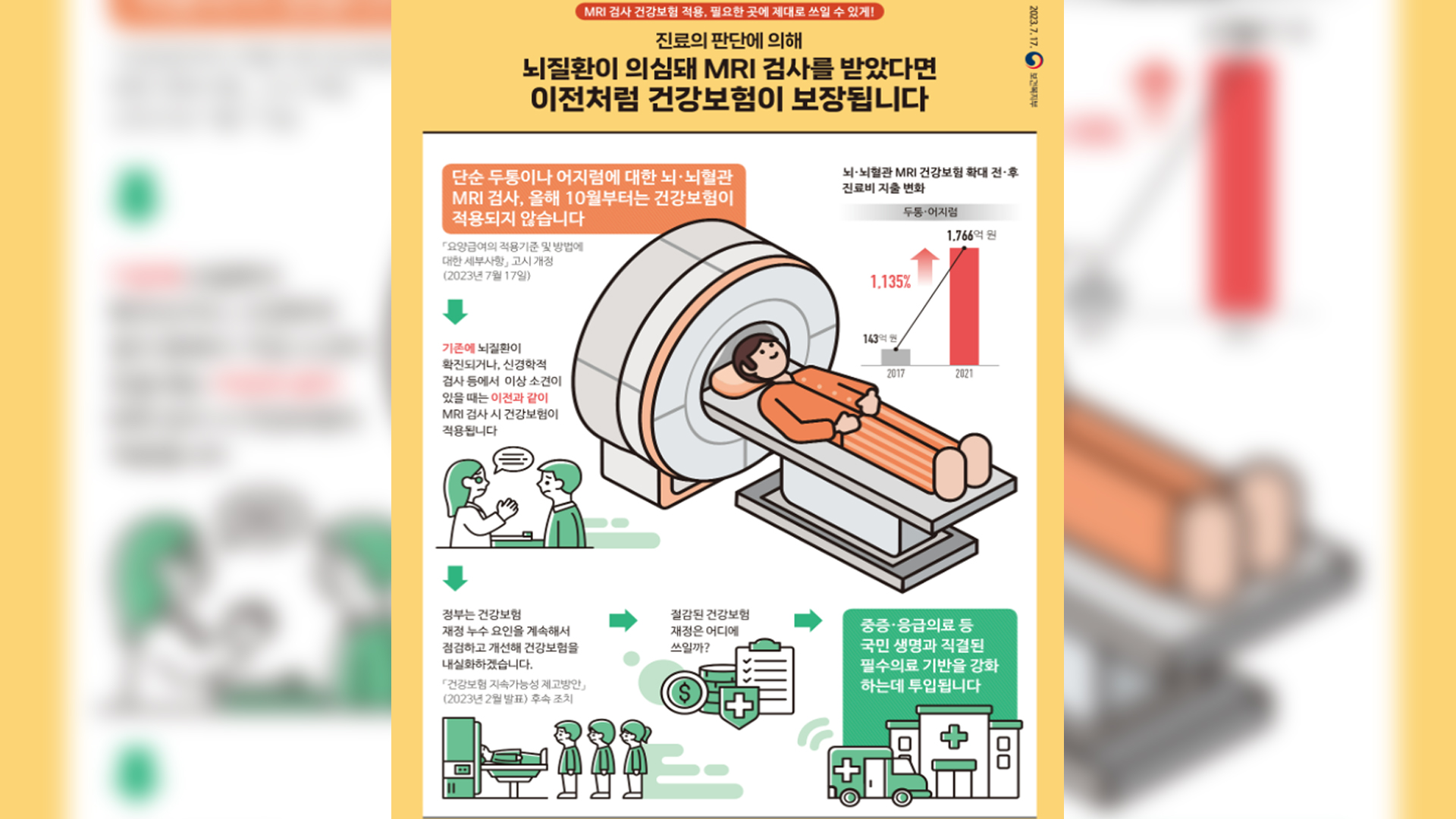 뇌·뇌혈관 MRI 요양 보험 급여 기준 강화