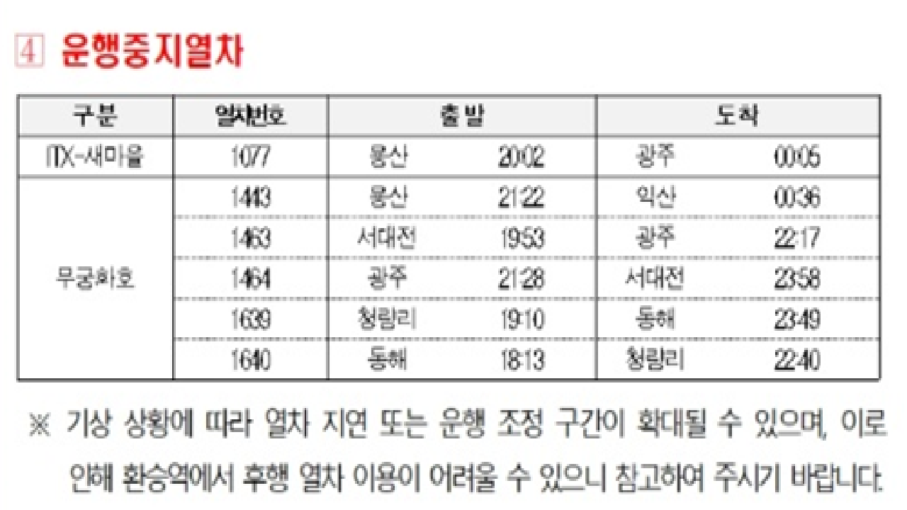 [속보] 집중호우에 호남선 서대전~익산 일부 열차 운행중단