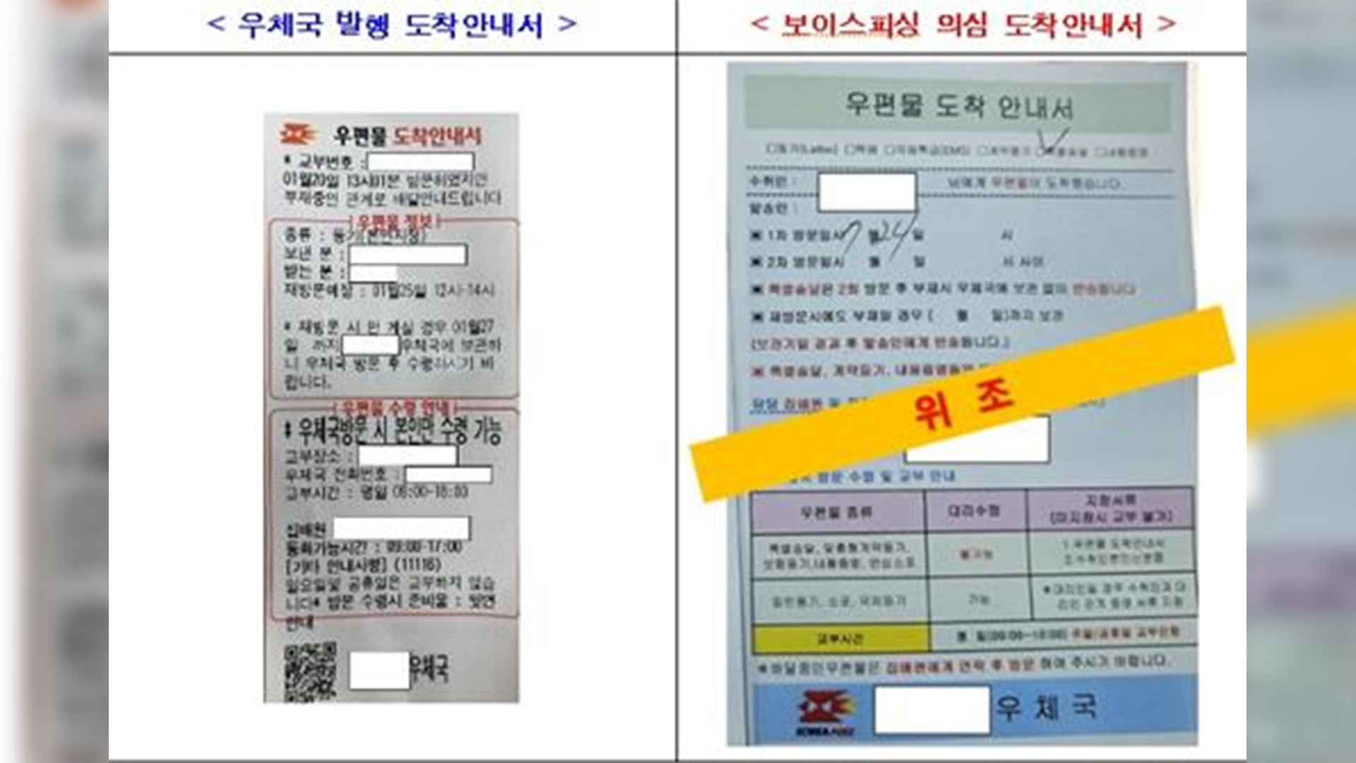 '위조 우편물' 도착 안내서.. 