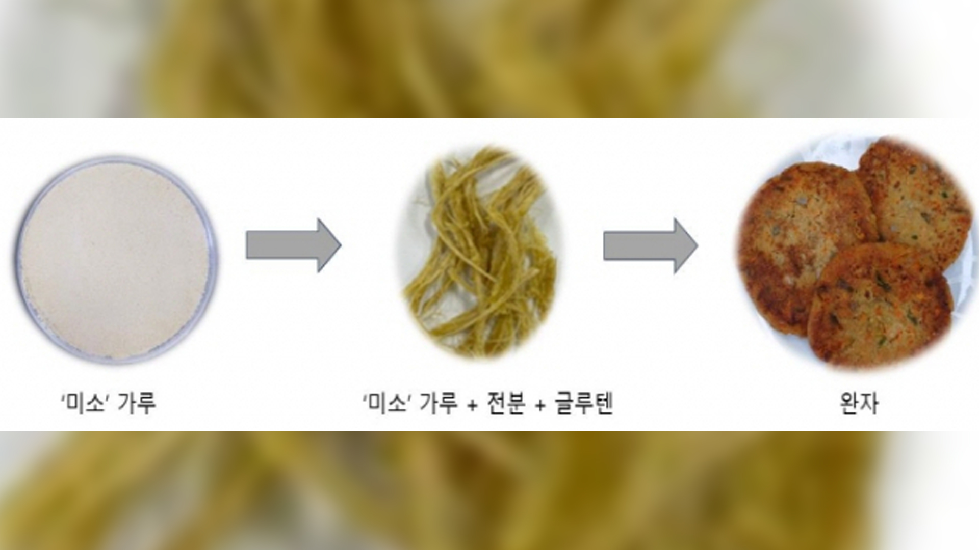 농진청, 