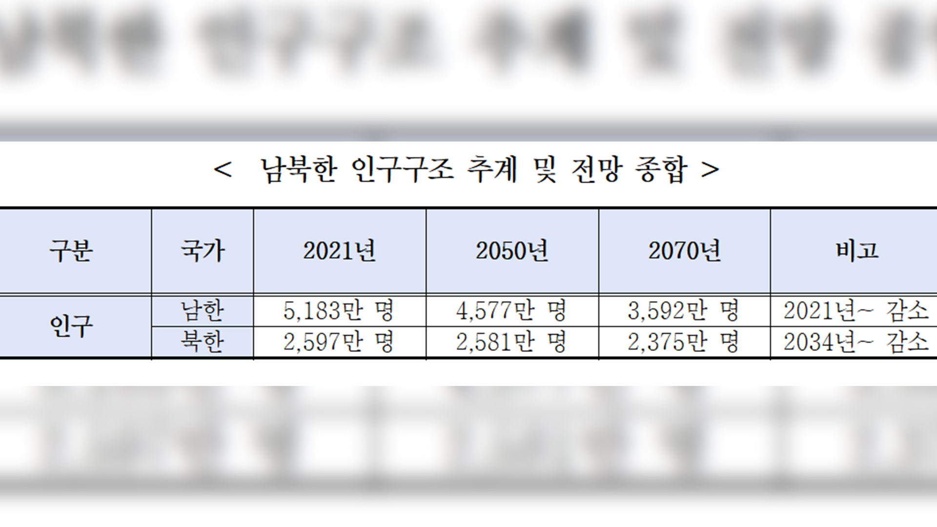 북한도 고령화.. 
