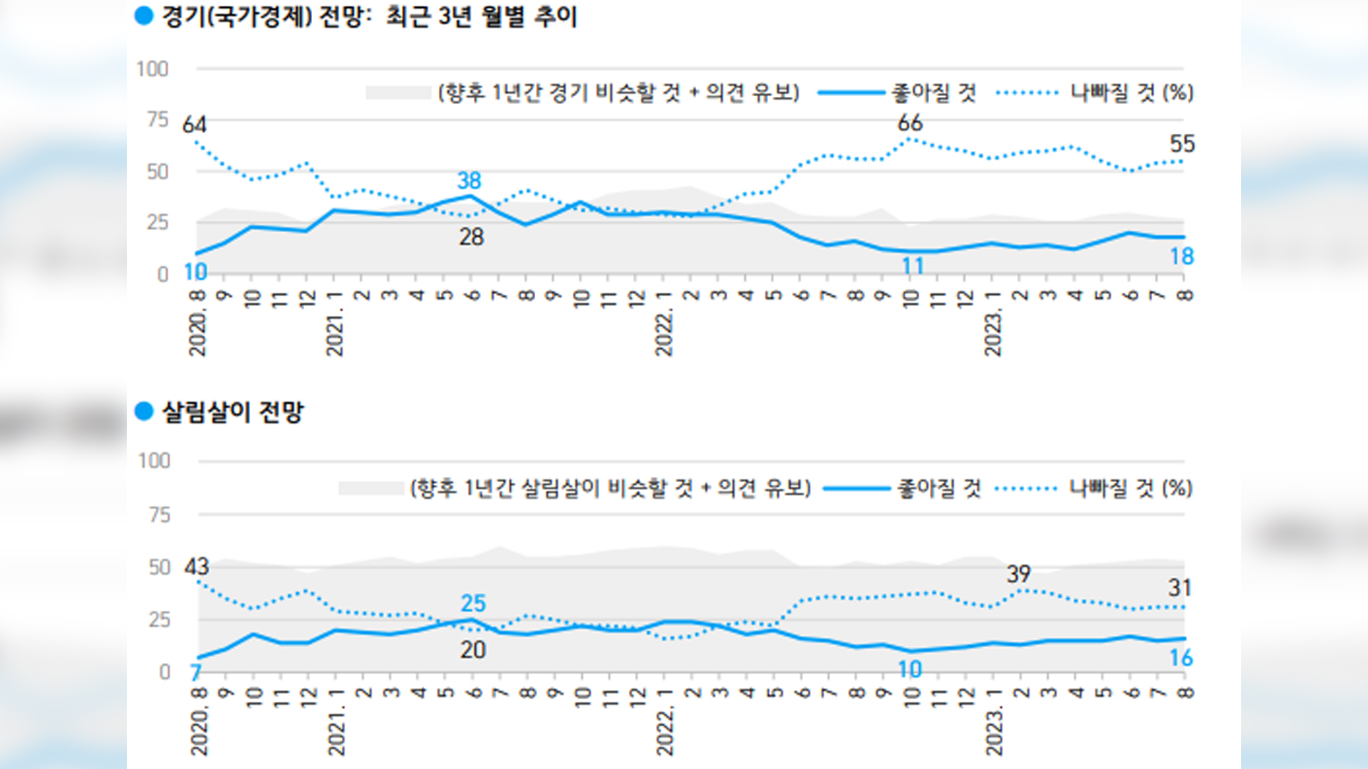 한국갤럽 여론조사 