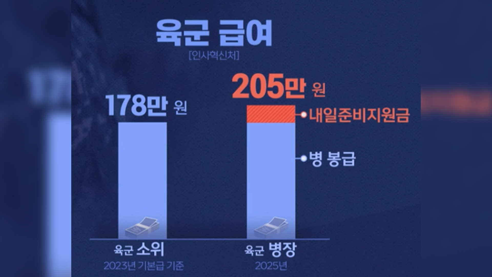 육군 ROTC 경쟁률 1.6대 1.. 
