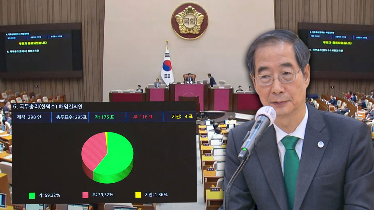 '한덕수 해임건의안' 가결.. 헌정사상 처음