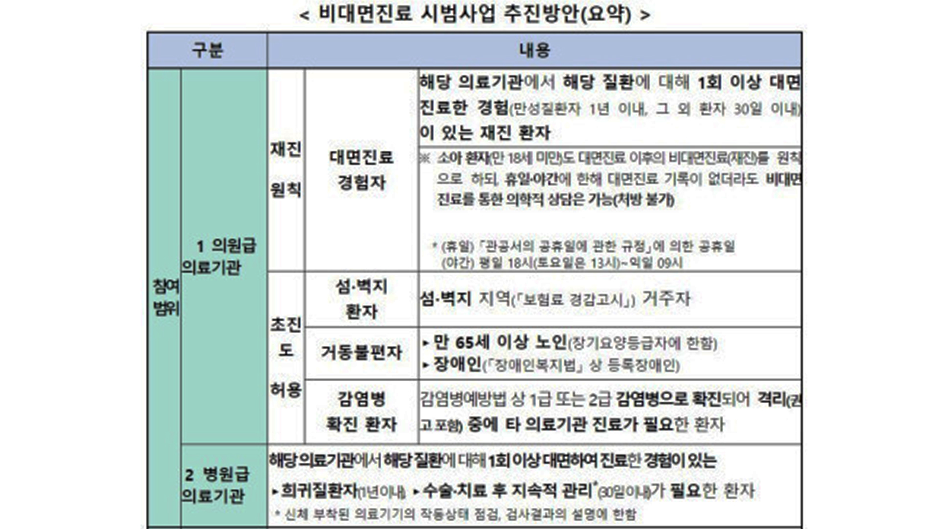 결막염으로 하루에 병원 9곳 돌아.. 