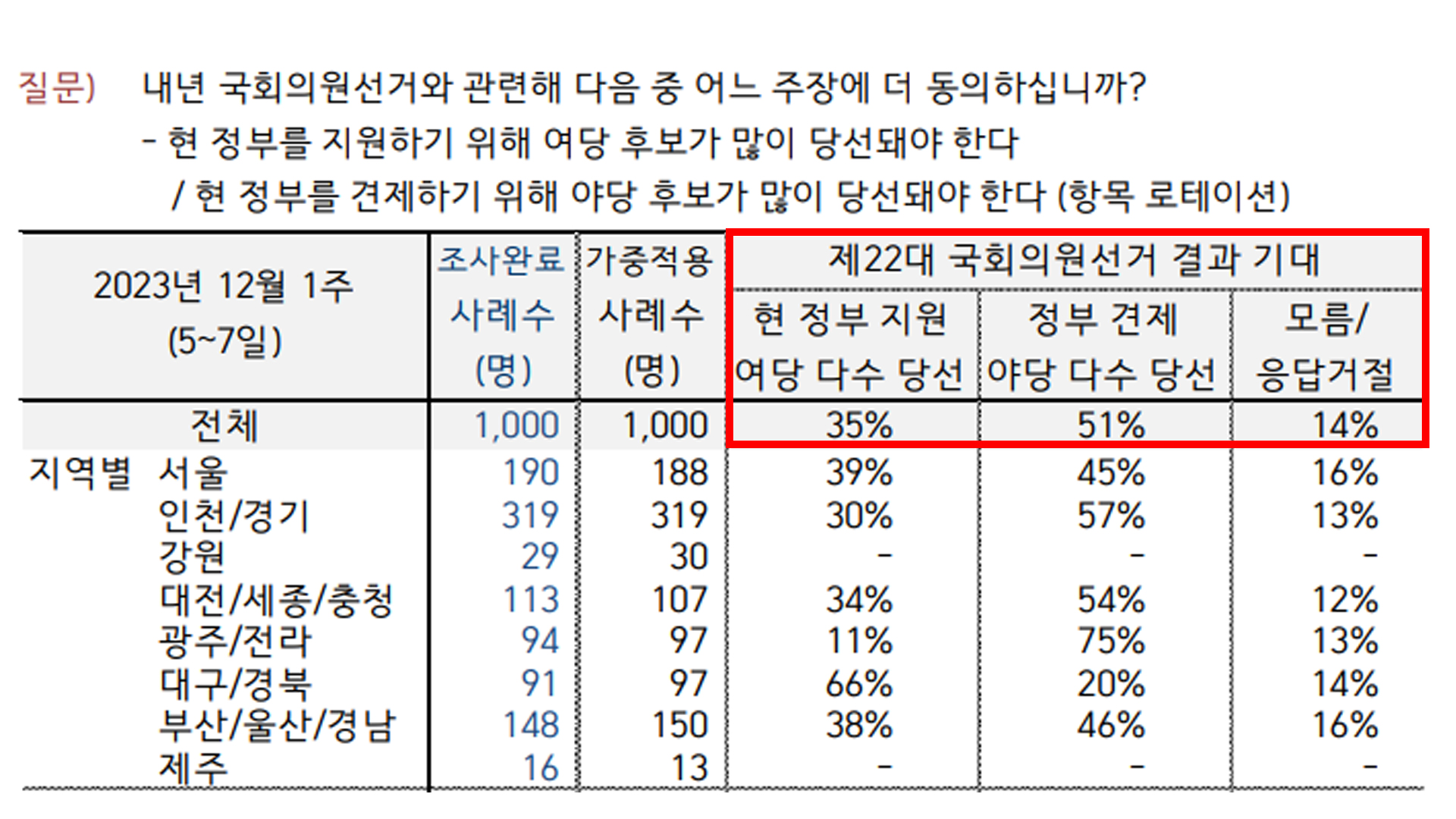 내년 총선 