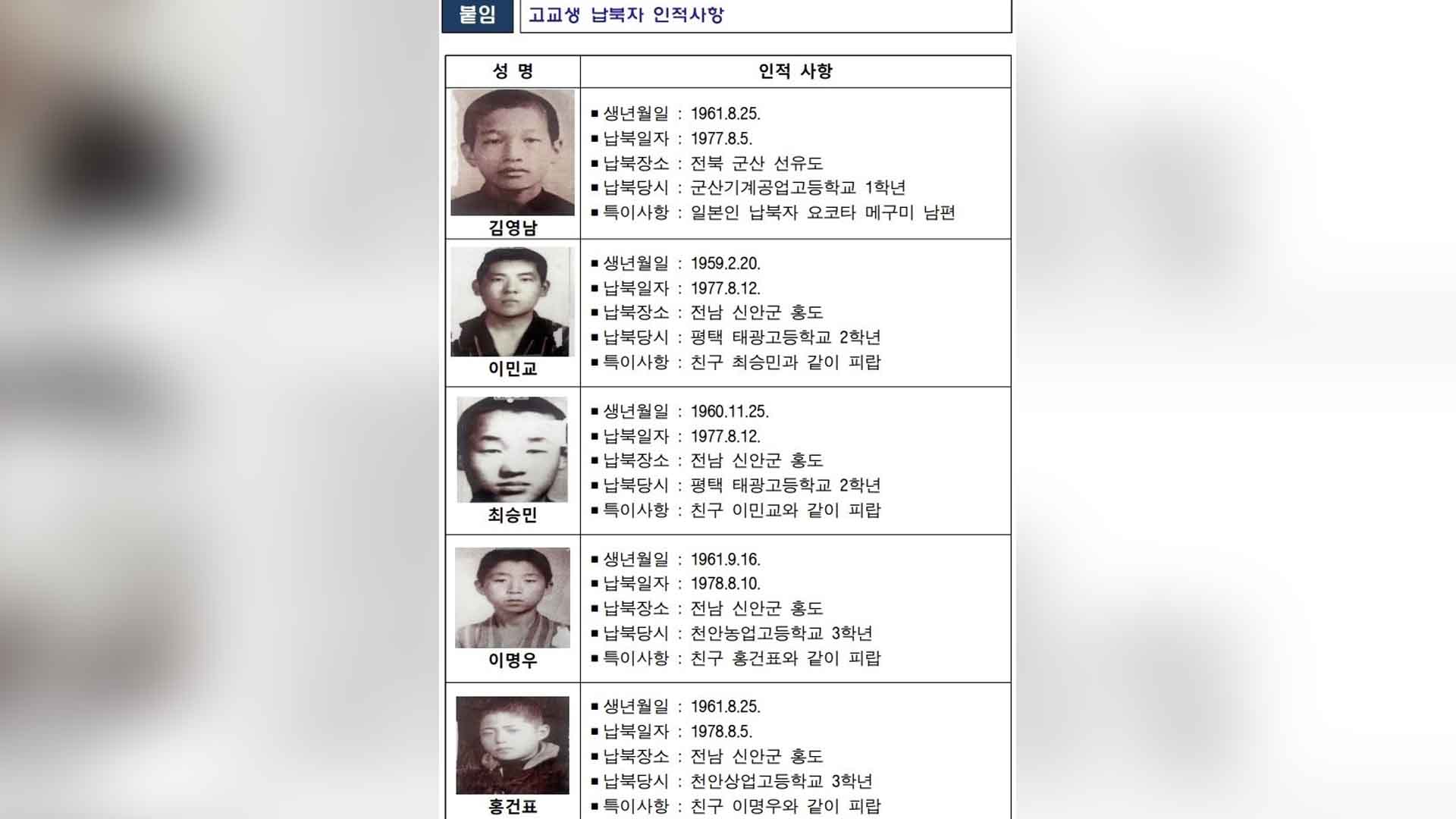 군산 선유도·신안 홍도에 '납북자 송환 기원비' 세워진다