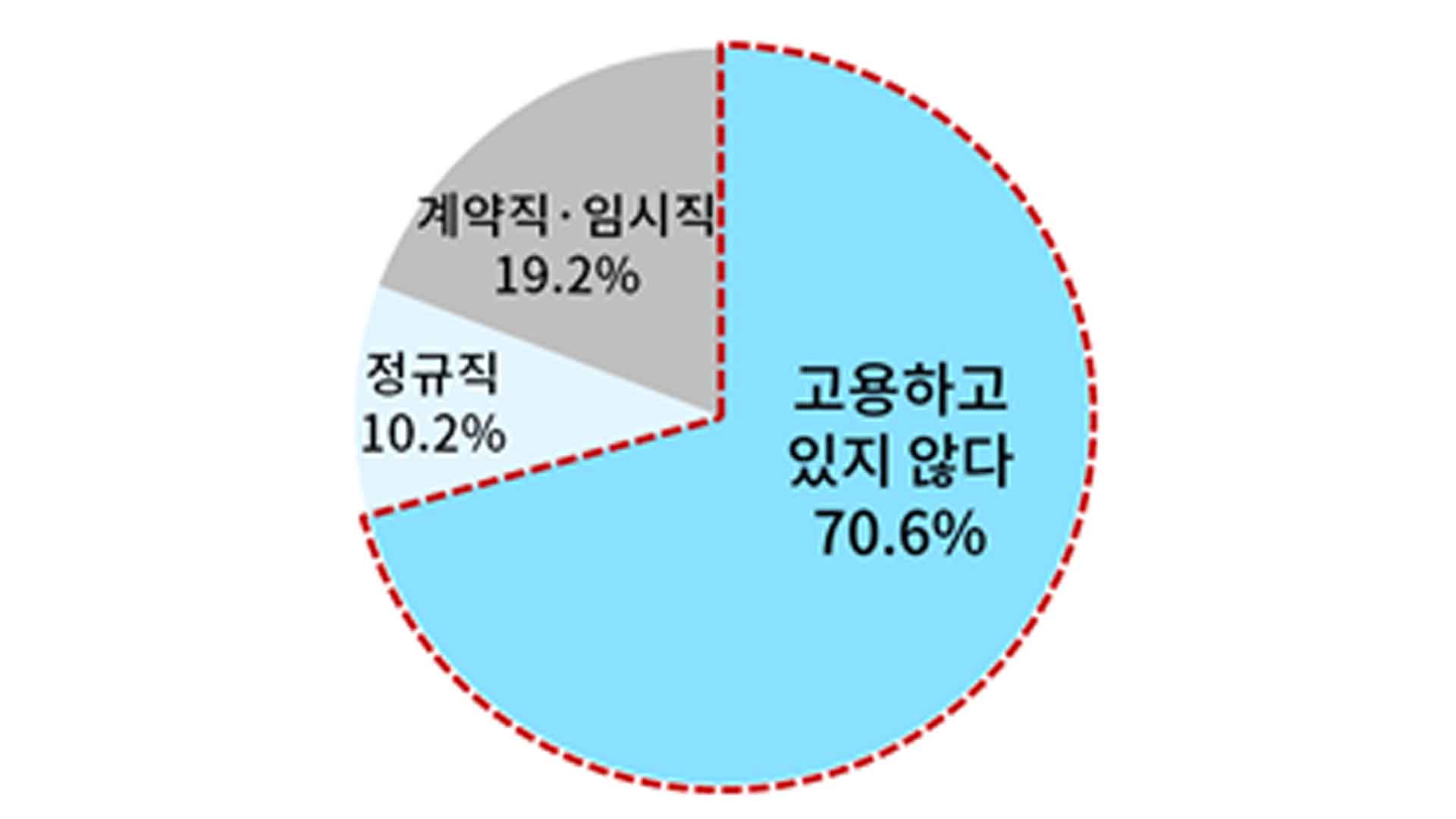60세 이상 고용 늘리려면?..재계 