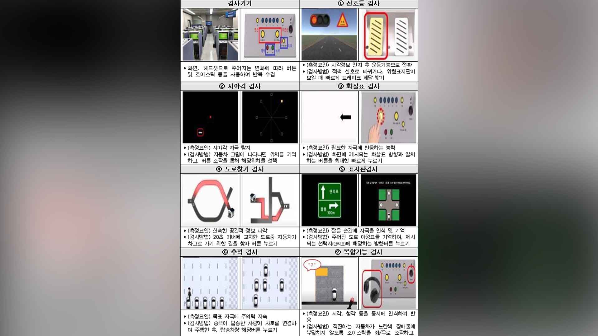 고령 운전자 검사 기준 강화.. 당뇨·고혈압은 추적관리