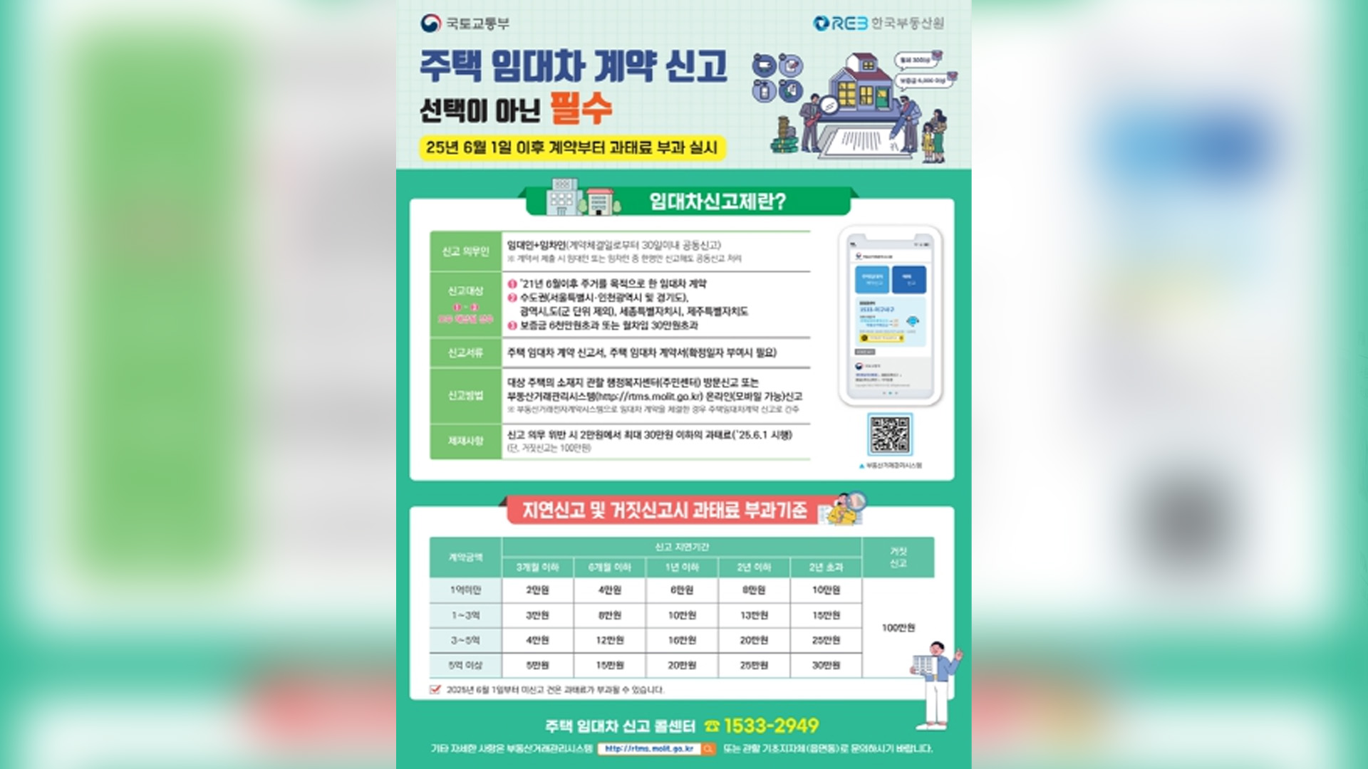 주택 임대차 신고제 계도기간 이달 종료.. 과태료 부과