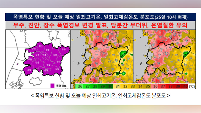 전북 전역 폭염 경보.. 전주 낮 최고 37도 전망