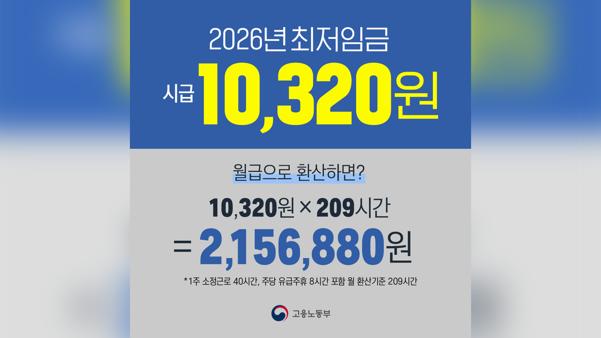 내년 최저 임금 10,320원으로 최종 확정.. 월급 6만원 인상 수준