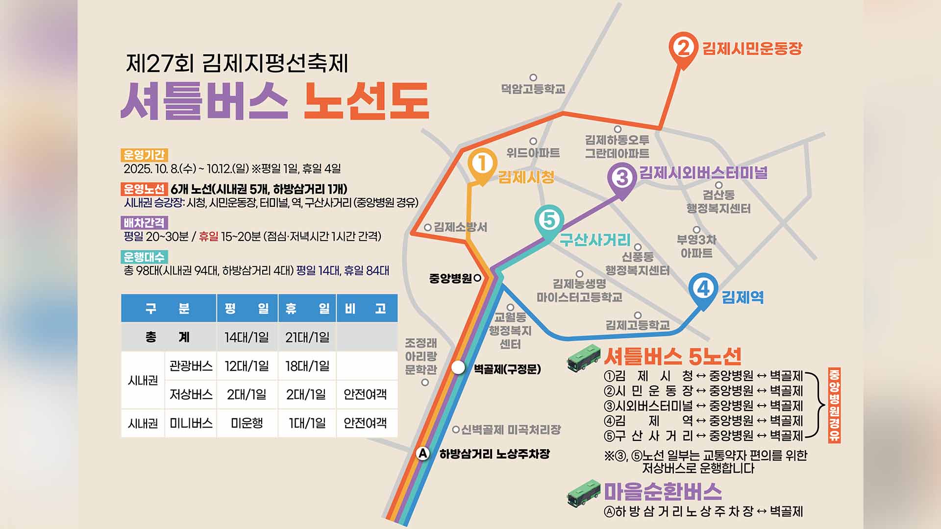 김제시 지평선축제 기간에 셔틀버스 무료 운행