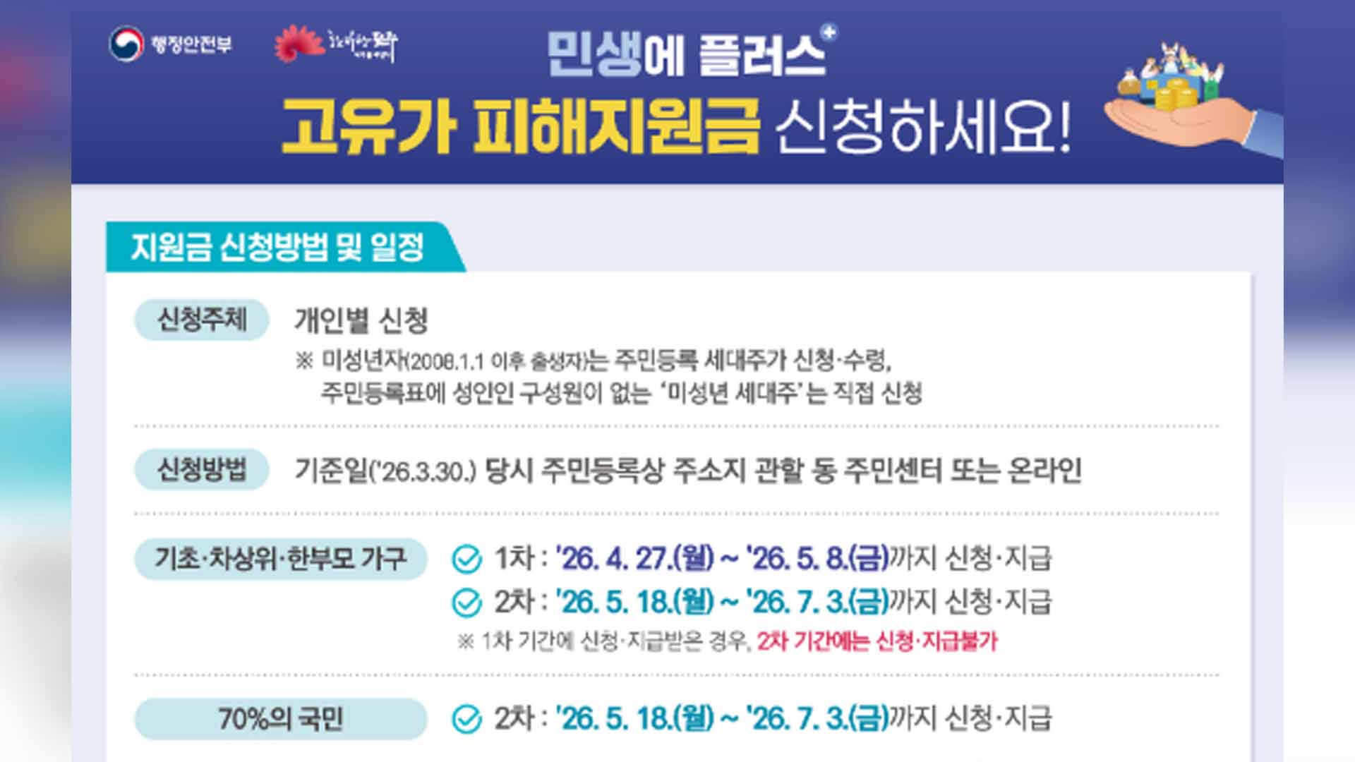 고유가 지원금 1차 지급 시작.. 기초·차상위·한부모 대상